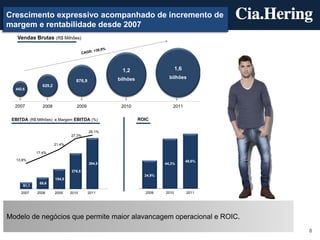 Crescimento expressivo acompanhado de incremento de
margem e rentabilidade desde 2007
   Vendas Brutas (R$ Milhões)




                                                    1,2                       1,6
                                                   bilhões               bilhões
                                   876,9
                629,2
  442,6



  2007          2008               2009             2010                   2011


 EBITDA (R$ Milhões) e Margem EBITDA (%)                     ROIC

                                           29,1%
                                27,3%

                        21,4%

             17,4%

   13,8%                                                                            48,6%
                                           394,5                       44,3%

                                276,5
                                                               24,9%
                        154,5
              89,6
      51,1
     2007    2008       2009    2010       2011                2009    2010         2011




Modelo de negócios que permite maior alavancagem operacional e ROIC.
                                                                                            8
 
