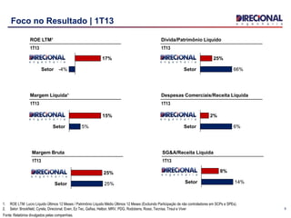 5
Foco no Resultado | 1T13
Setor 5%
15%
Setor -4%
17%
Margem Líquida¹
1T13
ROE LTM¹
1T13
Setor 6%
2%
Despesas Comerciais/Receita Líquida
1T13
Setor 66%
25%
Divida/Patrimônio Líquido
1T13
Setor 14%
8%
SG&A/Receita Líquida
1T13
Setor 25%
25%
Margem Bruta
1T13
1. ROE LTM: Lucro Líquido Últimos 12 Meses / Patrimônio Líquido Médio Últimos 12 Meses (Excluindo Participação de não controladores em SCPs e SPEs).
2. Setor: Brookfield, Cyrela, Direcional, Even, Ez Tec, Gafisa, Helbor, MRV, PDG, Rodobens, Rossi, Tecnisa, Trisul e Viver
Fonte: Relatórios divulgados pelas companhias.
 