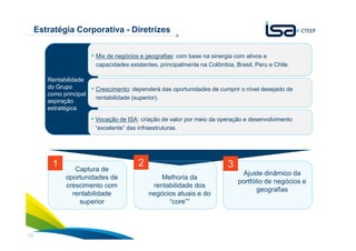 10
Estratégia Corporativa - Diretrizes
Rentabilidade
do Grupo
como principal
aspiração
estratégica
Mix de negócios e geografias: com base na sinergia com ativos e
capacidades existentes, principalmente na Colômbia, Brasil, Peru e Chile.
Crescimento: dependerá das oportunidades de cumprir o nível desejado de
rentabilidade (superior).
Vocação de ISA: criação de valor por meio da operação e desenvolvimento
“excelente” das infraestruturas.
Captura de
oportunidades de
crescimento com
rentabilidade
superior
1
Melhoria da
rentabilidade dos
negócios atuais e do
“core””
2
Ajuste dinâmico da
portfólio de negócios e
geografias
3
 