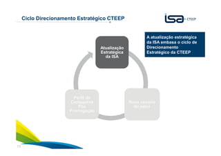 13
Ciclo Direcionamento Estratégico CTEEP
Atualização
Estratégica
da ISA
Atualização
Estratégica
da ISA
Novo cenário
do setor
Novo cenário
do setor
Perfil da
Companhia
Pós
Prorrogação
Perfil da
Companhia
Pós
Prorrogação
A atualização estratégica
da ISA embasa o ciclo de
Direcionamento
Estratégico da CTEEP
 