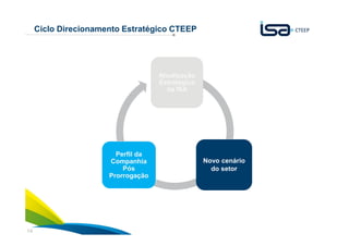 14
Ciclo Direcionamento Estratégico CTEEP
Atualização
Estratégica
da ISA
Atualização
Estratégica
da ISA
Novo cenário
do setor
Novo cenário
do setor
Perfil da
Companhia
Pós
Prorrogação
Perfil da
Companhia
Pós
Prorrogação
Novo cenário
do setor
Novo cenário
do setor
Perfil da
Companhia
Pós
Prorrogação
 