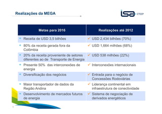 5
Realizações da MEGA
Metas para 2016 Realizações até 2012
Receita de USD 3,5 bilhões USD 2,434 bilhões (70%)
80% da receita gerada fora da
Colômbia
USD 1,664 milhões (68%)
20% da receita proveniente de setores
diferentes ao de Transporte de Energia
USD 538 milhões (22%)
Presente 50% das interconexões de
energia
Interconexões internacionais
Diversificação dos negócios Entrada para o negócio de
Concessões Rodoviárias
Maior transportador de dados da
Região Andina
Liderança continental em
infraestrutura de conectividade
Desenvolvimento de mercados futuros
de energia
Sistema de negociação de
derivados energéticos
 