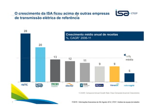7
O crescimento da ISA ficou acima de outras empresas
de transmissão elétrica de referência
28
20
13
12
11
9 9
5
FONTE: Informações financeiras da ISA Agosto 2012; CPAT; Análise da equipe de trabalho
14%
média
1 CAGR- Compound Annual Growth Rate (Taxa Composta Anual de Crescimento)
Crescimento médio anual de receitas
%, CAGR1 2006-11
 
