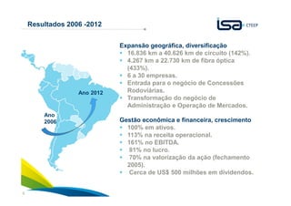 8
Resultados 2006 -2012
Ano
2006
Ano 2012
Expansão geográfica, diversificação
16.836 km a 40.626 km de circuito (142%).
4.267 km a 22.730 km de fibra óptica
(433%).
6 a 30 empresas.
Entrada para o negócio de Concessões
Rodoviárias.
Transformação do negócio de
Administração e Operação de Mercados.
Gestão econômica e financeira, crescimento
100% em ativos.
113% na receita operacional.
161% no EBITDA.
81% no lucro.
70% na valorização da ação (fechamento
2005).
Cerca de US$ 500 milhões em dividendos.
 
