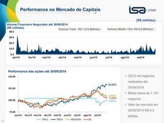 33 
Performance no Mercado de Capitais 
(R$ milhões) 
Volume Total R$ 1.312 Milhões Volume Médio / Dia R$ 6,9 Milhões 
 220,6 mil negócios 
realizados até 
30/09/2014 
 Média diária de 1.161 
negócios 
 Valor de mercado em 
30/09/2014 R$ 6,3 
bilhões 
Volume Financeiro Negociado até 30/09/2014 
(R$ milhões) 
40.0 
30.0 
20.0 
10.0 
Performance das ações até 30/09/2014 
150.00 
125.00 
100.00 
75.00 
jan/14 fev/14 mar/14 abr/14 mai/14 jun/14 jul/14 ago/14 set/14 
TRPL3 TRPL4 IBOVESPA IEE 
32,62% 
5,06% 
5,13% 
2,05% 
0.0 
jan/14 fev/14 mar/14 abr/14 mai/14 jun/14 jul/14 ago/14 set/14 
 