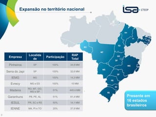 8 
Expansão no território nacional 
Presente em 
16 estados 
brasileiros 
Empresa 
Localida 
de 
Participação 
RAP 
Total 
Pinheiros SP 100% 34,8 MM 
Serra do Japi SP 100% 32,6 MM 
IEMG MG 100% 14,3 MM 
Evrecy MG e ES 100% 10 MM 
Madeira 
RO, MT, GO, 
MG e SP 
51% 445,4 MM 
Garanhuns PB, PE, AL 51% 81,4 MM 
IESUL PR, SC e RS 50% 14,1 MM 
IENNE MA, PI e TO 25% 37,9 MM 
 