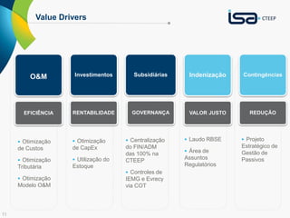 11
Value Drivers
O&M
EFICIÊNCIA
Investimentos
RENTABILIDADE
Subsidiárias
GOVERNANÇA
Indenização
VALOR JUSTO
Contingências
REDUÇÃO
 Otimização
de Custos
 Otimização
Tributária
 Otimização
Modelo O&M
 Otimização
de CapEx
 Utilização do
Estoque
 Centralização
do FIN/ADM
das 100% na
CTEEP
 Controles de
IEMG e Evrecy
via COT
 Laudo RBSE
 Área de
Assuntos
Regulatórios
 Projeto
Estratégico de
Gestão de
Passivos
 