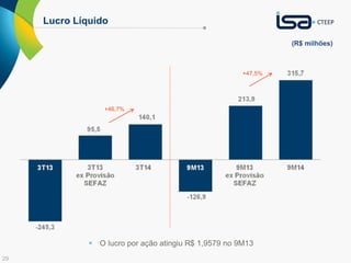 29
Lucro Líquido
(R$ milhões)
+46,7%
+47,5%
 O lucro por ação atingiu R$ 1,9579 no 9M13
 