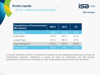 30
Dívida Líquida
R$ 127,7 milhões do Aumento de Capital
(R$ milhões)
(*) A partir de janeiro de 2013, a Companhia concentrou as suas aplicações financeiras em fundos de
investimentos exclusivos. Referem-se a quotas de fundo de investimento com alta liquidez,
prontamente conversíveis em montante de caixa, independentemente do vencimento dos ativos.
Dívida Bruta 1.286,2 1.239,5 3,8%
Curto Prazo 375,0 377,7 -0,7%
Longo Prazo 911,2 861,8 5,7%
Disponibilidades* 777,7 600,0 29,6%
Dívida Líquida 508,5 639,5 -20,5%
Δ%
Empréstimos e Financiamentos
(R$ milhões)
9M14 2013
 