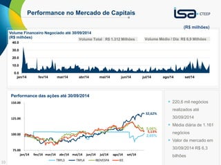 33
Performance no Mercado de Capitais
 220,6 mil negócios
realizados até
30/09/2014
 Média diária de 1.161
negócios
 Valor de mercado em
30/09/2014 R$ 6,3
bilhões
Performance das ações até 30/09/2014
75.00
100.00
125.00
150.00
jan/14 fev/14 mar/14 abr/14 mai/14 jun/14 jul/14 ago/14 set/14
TRPL3 TRPL4 IBOVESPA IEE
5,13%
5,06%
32,62%
2,05%
0.0
10.0
20.0
30.0
40.0
jan/14 fev/14 mar/14 abr/14 mai/14 jun/14 jul/14 ago/14 set/14
Volume Financeiro Negociado até 30/09/2014
(R$ milhões) Volume Total R$ 1.312 Milhões Volume Médio / Dia R$ 6,9 Milhões
(R$ milhões)
 