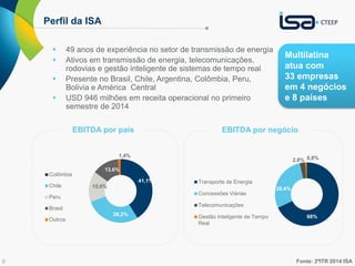 6
Perfil da ISA
 49 anos de experiência no setor de transmissão de energia
 Ativos em transmissão de energia, telecomunicações,
rodovias e gestão inteligente de sistemas de tempo real
 Presente no Brasil, Chile, Argentina, Colômbia, Peru,
Bolivia e América Central
 USD 946 milhões em receita operacional no primeiro
semestre de 2014
Fonte: 2ºITR 2014 ISA
EBITDA por país EBITDA por negócio
Multilatina
atua com
33 empresas
em 4 negócios
e 8 países
Colômbia
Chile
Peru
Brasil
Outros
41,1%
28,2%
15,6%
1,4%
13,6%
Transporte de Energia
Concessões Viárias
Telecomunicações
Gestão Inteligente de Tempo
Real
68%
2,8% 0,8%
28,4%
 