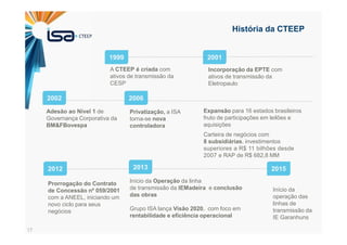 17
História da CTEEP
A CTEEP é criada com
ativos de transmissão da
CESP
Incorporação da EPTE com
ativos de transmissão da
Eletropaulo
Prorrogação do Contrato
de Concessão nº 059/2001
com a ANEEL, iniciando um
novo ciclo para seus
negócios
Início da Operação da linha
de transmissão da IEMadeira e conclusão
das obras
Grupo ISA lança Visão 2020, com foco em
rentabilidade e eficiência operacional
Adesão ao Nível 1 de
Governança Corporativa da
BM&FBovespa
Privatização, a ISA
torna-se nova
controladora
2002 2006
2012 2013 2015
Expansão para 16 estados brasileiros
fruto de participações em leilões e
aquisições
Carteira de negócios com
8 subsidiárias, investimentos
superiores a R$ 11 bilhões desde
2007 e RAP de R$ 682,8 MM
1999 2001
Início da
operação das
linhas de
transmissão da
IE Garanhuns
 