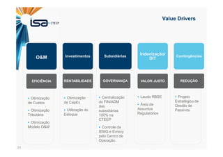 24
Value Drivers
O&M
EFICIÊNCIA
Investimentos
RENTABILIDADE
Subsidiárias
GOVERNANÇA
Indenização/
DIT
VALOR JUSTO
Contingências
REDUÇÃO
Otimização
de Custos
Otimização
Tributária
Otimização
Modelo O&M
Otimização
de CapEx
Utilização do
Estoque
Centralização
do FIN/ADM
das
subsidiárias
100% na
CTEEP
Controle da
IEMG e Evrecy
pelo Centro de
Operação.
Laudo RBSE
Área de
Assuntos
Regulatórios
Projeto
Estratégico de
Gestão de
Passivos
 