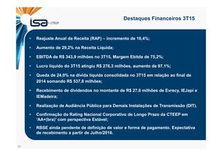 39
Reajuste Anual da Receita (RAP) – incremento de 16,4%;
Aumento de 29,2% na Receita Líquida;
EBITDA de R$ 343,9 milhões no 3T15, Margem Ebitda de 75,2%;
Lucro líquido do 3T15 atingiu R$ 276,3 milhões, aumento de 97,1%;
Queda de 24,0% na dívida líquida consolidada no 3T15 em relação ao final de
2014 somando R$ 537,8 milhões;
Recebimento de dividendos no montante de R$ 27,6 milhões de Evrecy, IEJapi e
IEMadeira;
Realização de Audiência Pública para Demais Instalações de Transmissão (DIT).
Confirmação do Rating Nacional Corporativo de Longo Prazo da CTEEP em
‘AA+(bra)’ com perspectiva Estável;
RBSE ainda pendente de definição de valor e forma de pagamento. Expectativa
de recebimento a partir de Julho/2016.
Destaques Financeiros 3T15
 