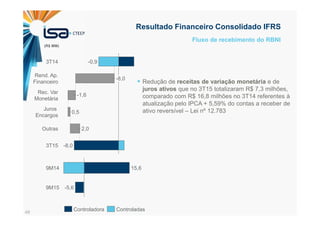 48
Resultado Financeiro Consolidado IFRS
-1,6
3T15 -8,0
Outras 2,0
Juros
Encargos
0,5
Rec. Var
Monetária
Rend. Ap.
Financeiro
-8,0
3T14 -0,9
15,6
9M15 -5,6
9M14
ControladasControladora
Redução de receitas de variação monetária e de
juros ativos que no 3T15 totalizaram R$ 7,3 milhões,
comparado com R$ 16,8 milhões no 3T14 referentes à
atualização pelo IPCA + 5,59% do contas a receber de
ativo reversível – Lei nº 12.783
Fluxo de recebimento do RBNI
(R$ MM)
 