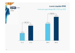 49
Lucro por ação atingiu R$ 1,7131 no 3T15
Lucro Líquido IFRS
442,7
315,8
276,3
140,2
9M153T153T14
+40,2%
+97,1%
9M14
(R$ MM)
 