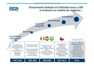 Crescimento limitado na Colômbia levou a ISA
à evolução no modelo de negócios…
Líder em transmissão
de energia na COL.
Menos oportunidades
de crescimento na
COL promoveram um
processo de
internacionalização.
Entrada em novos
mercados: Peru,
Bolívia, Brasil, America
Central.
ISA Peru, primeira
interconexão realizada
COL-EQUA.
Consolidação dos
negócios de
transmissão,
telecomunicações.
Intervial Chile, primeira
diversificação
estratégica realizada.
Interligação COL-PAN
INTERCHILE
1967-1994 1995-1999 2000-2006 2007-2013
Consolidação
Institucional
Nova ISA
Expansão
Geográfica
Diversificação
Consolidação
2014+ 9
Interligação de
sistemas regionais e
interligação Centro-
Costa.
Centro Nacional de
Despacho
Interligação
COL-VEN
Até 2020, a ISA terá
triplicado seus lucros,
capturando as
oportunidades de
crescimento mais
rentáveis em suas
empresas existentes na
América Latina, o impulso
na eficiência operacional
e a otimização da sua
carteira de negócios.
Visão 2020
 
