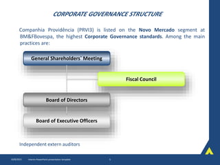 CORPORATE GOVERNANCE STRUCTURE
10/8/2015 Interim PowerPoint presentation template 5
Companhia Providência (PRVI3) is listed on the Novo Mercado segment at
BM&FBovespa, the highest Corporate Governance standards. Among the main
practices are:
General Shareholders` Meeting
Fiscal Council
Board of Directors
Board of Executive Officers
Independent extern auditors
 