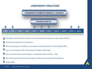 CORPORATE STRUCTURE
10/8/2015 Interim PowerPoint presentation template 7
Companhia Providência Indústria e Comércio
Providencia USA Inc.
1963 | 1980 | 1990 | 2000 | 2007 | 2008 | 2011 | 2012 | 2013 | 2014 | 2015
Founded in 1963, became a pioneer in the manufacture of plastics in the South of Brazil;
Started the production of nonwovens;
IPO and acquisition of Isofilme, a nonwovens company located in Pouso Alegre (MG);
Focus on nonwovens: Sale of the division of pipes and fittings;
Start up of the first overseas factory in Statesville, North Carolina - USA;
Sale of Control to PGI Brazil and merger of Isofilme into Companhia Providência;
Tender Offer.
 