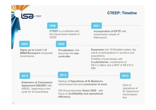 17
CTEEP: Timeline
CTEEP is constituted with
the transmission assets of
CESP
Incorporation of EPTE with
transmission assets of
Eletropaulo
Extension of Concession
Agreement 059/2001 with
ANEEL, beginning a new
cycle for its businesses
Startup of Operations of IE Madeira’s
transmission line and conclusion of work
ISA Group launches Vision 2020 with
focus on profitability and operational
efficiency
Signs up to Level 1 of
BM&FBovespa’s Corporate
Governance
Privatization, ISA
becomes the new
controller
2002 2006
2012 2013 2015
Expansion into 16 Brazilian states, the
result of participations in auctions and
acquisitions
Portfolio of businesses with
8 subsidiaries, investments of
R$ 6.2 billion and a RAP of R$ 670.2
MM
1999 2001
Start of
operations of
IE Garanhuns’
transmission
line
 