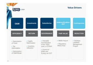 24
Value Drivers
O&M
EFFICIENCY
Investments
RETURN
Subsidieries
GOVERNANCE
Indemnification
/DIT
FAIR VALUE
Contingencies
REDUCTION
Optimization
of Costs
Tax
Optimization
Optimization
of O&M Model
CapEx
Optimization
Inventory
Utilization
FIN/ADM
Centralization
of the 100%
subs. in CTEEP
Control of
IEMG and
Evrecy via COT
RBSE Report
Regulatory
Affairs Area
Strategic
Liabilities
Management
Project
 