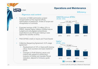 26
Efficiency
Execution of O&M optimization project:
reorganization of the regional offices,
optimization of headcount, review of scope and
renegotiation of contracts
Expected savings of R$ 7.5 million (2%) in
PMSO, despite higher inflation (200bps above
budget) and unbudgeted extraordinary
expenditure (Law 4819 and making a case
against the transfer of DITs).
PIS/COFINS credit on Inputs and Fixed Assets
Collective Bargaining Agreement: 8.2% wage
agreement
Readjustment of 10% in fixed profit sharing
value, food vouchers and basic basket of
goods
Changes in Profit Sharing values and
criteria with respect to meritocracy:
inclusion of Ebitda and Variable Parcel
indicators, aligned to Company goals
(QGI)
Operations and Maintenance
Rigorous cost control
2012
613
-13,8%
9M15
357
2014
455
2013
472
(*) exclui custos de construção e despesa de depreciação
+11.8%
9M15
613.2
2014
740.6
2013
586.6
2012
592.3
O&M Revenue (IFRS)
(R$ MM - IFRS)
OpEx*
(R$ MM - IFRS)
Controladas Controladora
 