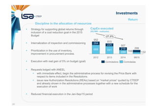 28
Return
Strategy for supporting global returns through
inclusion of a cost reduction goal in the 2015
Budget
Internalization of inspection and commissioning
Prioritization in the use of inventory,
improvement in procurement process.
Execution with real gain of 5% on budget (goal)
Investments
Discipline in the allocation of resources
CapEx executed
(R$ MM - realizado)
688 591
264
225
219
289 132168
299
9M152014
-27,0%
507
2013
815
2012
952
ControladasControladora
Requests lodged with ANEEL
with immediate effect, begin the administrative process for revising the Price Bank with
respect to items included in the Resolutions.
issue new Authorization Resolutions (REAs) based on “market prices” quoted by CTEEP
and already shown in the administrative processes together with a new schedule for the
execution of work
Reduced financial execution in the Jan-Sep/15 period
 