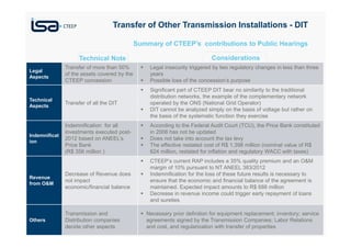 35
Considerations
Legal
Aspects
Transfer of more than 50%
of the assets covered by the
CTEEP concession
Legal insecurity triggered by two regulatory changes in less than three
years
Possible loss of the concession’s purpose
Technical
Aspects
Transfer of all the DIT
Significant part of CTEEP DIT bear no similarity to the traditional
distribution networks, the example of the complementary network
operated by the ONS (National Grid Operator)
DIT cannot be analyzed simply on the basis of voltage but rather on
the basis of the systematic function they exercise
Indemnificat
ion
Indemnification for all
investments executed post-
2012 based on ANEEL’s
Price Bank
(R$ 356 million )
According to the Federal Audit Court (TCU), the Price Bank constituted
in 2008 has not be updated
Does not take into account the tax levy
The effective restated cost of R$ 1,398 million (nominal value of R$
624 million, restated for inflation and regulatory WACC with taxes)
Revenue
from O&M
Decrease of Revenue does
not impact
economic/financial balance
CTEEP’s current RAP includes a 35% quality premium and an O&M
margin of 10% pursuant to NT ANEEL 383/2012
Indemnification for the loss of these future results is necessary to
ensure that the economic and financial balance of the agreement is
maintained. Expected impact amounts to R$ 688 million
Decrease in revenue income could trigger early repayment of loans
and sureties
Others
Transmission and
Distribution companies
decide other aspects
Necessary prior definition for equipment replacement; inventory; service
agreements signed by the Transmission Companies; Labor Relations
and cost, and regularization with transfer of properties
Technical Note
Summary of CTEEP’s contributions to Public Hearings
Transfer of Other Transmission Installations - DIT
 