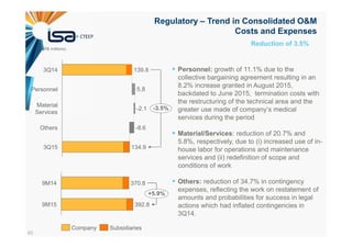 45
Regulatory – Trend in Consolidated O&M
Costs and Expenses
5,8
-3.5%
3Q15 134.9
Others -8.6
Material
Services
-2.1
Personnel
3Q14 139.8
+5.9%
9M15 392.8
9M14 370.8
Personnel: growth of 11.1% due to the
collective bargaining agreement resulting in an
8.2% increase granted in August 2015,
backdated to June 2015, termination costs with
the restructuring of the technical area and the
greater use made of company’s medical
services during the period
Material/Services: reduction of 20.7% and
5.8%, respectively, due to (i) increased use of in-
house labor for operations and maintenance
services and (ii) redefinition of scope and
conditions of work
Others: reduction of 34.7% in contingency
expenses, reflecting the work on restatement of
amounts and probabilities for success in legal
actions which had inflated contingencies in
3Q14.
Reduction of 3.5%
Company Subsidiaries
(R$ millions)
 