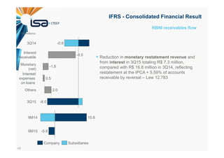 48
IFRS - Consolidated Financial Result
-1,6
3Q15 -8.0
Others 2.0
Interest/
expenses
on loans
0.5
Monetary
(net)
Interest
Receivable
-8.0
3Q14 -0.9
9M15 -5.6
9M14 15.6
Reduction in monetary restatement revenue and
from interest in 3Q15 totaling R$ 7.3 million,
compared with R$ 16.8 million in 3Q14, reflecting
restatement at the IPCA + 5,59% of accounts
receivable by reversal – Law 12.783
RBNI receivables flow
(R$ millions)
Company Subsidiaries
 