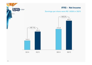49
Earnings per share were R$ 1.6526 in 3Q15
IFRS - Net Income
442,7
315,8
276,3
140,2
+40.2%
+97.1%
9M159M143Q153Q14
(R$ millions)
 