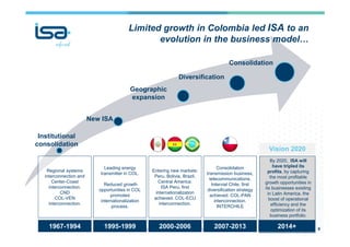 Limited growth in Colombia led ISA to an
evolution in the business model…
Leading energy
transmitter in COL.
Reduced growth
opportunities in COL
promoted
internationalization
process.
Entering new markets:
Peru, Bolivia, Brazil,
Central America.
ISA Peru, first
internationalization
achieved. COL-ECU
interconnection.
Consolidation
transmission business,
telecommunications.
Intervial Chile, first
diversification strategy
achieved. COL-PAN
interconnection.
INTERCHILE
1967-1994 1995-1999 2000-2006 2007-2013
Institutional
consolidation
New ISA
Geographic
expansion
Diversification
Consolidation
2014+ 9
Regional systems
interconnection and
Center-Coast
interconnection.
CND
COL-VEN
interconnection.
By 2020, ISA will
have tripled its
profits, by capturing
the most profitable
growth opportunities in
its businesses existing
in Latin America, the
boost of operational
efficiency and the
optimization of its
business portfolio.
Vision 2020
 