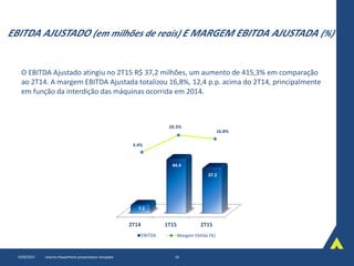 2T14 1T15 2T15
7.2
44.4
37.2
EBITDA
O EBITDA Ajustado atingiu no 2T15 R$ 37,2 milhões, um aumento de 415,3% em comparação
ao 2T14. A margem EBITDA Ajustada totalizou 16,8%, 12,4 p.p. acima do 2T14, principalmente
em função da interdição das máquinas ocorrida em 2014.
4.4%
20.3%
16.8%
Margem Ebitda (%)
EBITDA AJUSTADO (em milhões de reais) E MARGEM EBITDA AJUSTADA (%)
10/8/2015 Interim PowerPoint presentation template 19
 