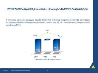 2T14 1T15 2T15
(45.4)
(1.8)
(40.3)
Resultado Líquido
-27.7%
-0.8%
-18.2%
Margem Líquida (%)
RESULTADO LÍQUIDO (em milhões de reais) E MARGEM LÍQUIDA (%)
O trimestre apresentou prejuízo liquido de R$ 40,3 milhões principalmente devido ao impacto
no imposto de renda diferido descrito acima, apesar dos R$ 24,7 milhões de lucro operacional
gerados no 2T15.
10/8/2015 Interim PowerPoint presentation template 20
 