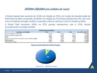 DÍVIDA LÍQUIDA (em milhões de reais)
A Dívida Líquida teve aumento de 21,0% em relação ao 2T14, em função da desvalorização do
Real frente ao dólar no período, de 40,9%. Em relação ao 1T15 houve redução de 6,7%, mais uma
vez em função da variação cambial, no período o Real se valorizou 3,3% em relação ao Dólar.
A Dívida Total aumentou 20,6% no 2T15 quando comparamos com o 2T14, devido
principalmente à variação cambial.
10/8/2015 Interim PowerPoint presentation template 21
Descrição em R$ (MM) 2T14 1T15 2T15 Var. 2T15 / 2T14
Financiamentos Curto Prazo 114,6 162,4 272,7 138,0%
Financiamentos Longo Prazo 449,2 563,8 407,0 -9,4%
Total 563,8 726,1 679,8 20,6%
Caixa e Instrumentos financeiros com liquidez (hedge) 41,1 48,1 47,1 14,4%
Dívida líquida 522,7 678,1 632,7 21,0%
Patrimônio Líquido 619,2 591,4 551,3 -11,0%
Dívida líquida Consolidada
7%
93%
Moeda Local Moeda Estrangeira
Representatividade da Dívida líquida
 