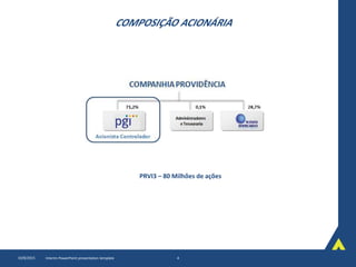 COMPOSIÇÃO ACIONÁRIA
10/8/2015 Interim PowerPoint presentation template 4
PRVI3 – 80 Milhões de ações
 