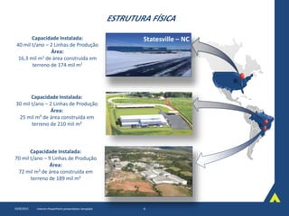 ESTRUTURA FÍSICA
10/8/2015 Interim PowerPoint presentation template 8
Capacidade Instalada:
40 mil t/ano – 2 Linhas de Produção
Área:
16,3 mil m2 de área construída em
terreno de 174 mil m2
Capacidade Instalada:
30 mil t/ano – 2 Linhas de Produção
Área:
25 mil m² de área construída em
terreno de 210 mil m²
Capacidade Instalada:
70 mil t/ano – 9 Linhas de Produção
Área:
72 mil m² de área construída em
terreno de 189 mil m²
Statesville – NC
 