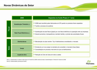 Novas Dinâmicas do Setor




                                2008                                                        Impactos no Curto Prazo (< 1 ano)


                                                                ICMS será recolhido pelos fabricantes em SP quando os produtos forem expedidos
                   Substituição Tributária (1)
                                                                Facilita o processo de auditoria
     Fiscal




                                                                Substituição da atual fatura (papel) por uma fatura eletrônica na operação entre as empresas
                   Nota Fiscal Eletrônica (2)
                                                                Deverá aumentar a transparência e também facilita o controle das autoridades fiscais




                          Distribuidores                        Manutenção do atual cenário: Top 4 distribuidoras consolidando o mercado
     Setor




                                                                Entrada de um novo player na tentativa de consolidar o mercado (Casa Saba)
                                Varejo
                                                                Consolidação em processo mais lento do que as distribuidoras



                          Capital de Giro                       Redução do Ciclo de Caixa em toda a cadeia


  Nota (1): Implementada no estado de São Paulo em Fevereiro de 2008 e está anunciada a implementação no Paraná em Outubro de 2008.
  Nota (2): Implementação prevista para Dez/08.
 