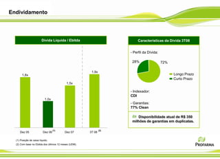 Endividamento




                         Dívida Líquida / Ebitda                          Características da Dívida 3T08


                                                                     - Perfil da Dívida:

                                                                      28%                  72%

                                                        1,9x
       1,8x                                                                                      Longo Prazo
                                                                                                 Curto Prazo
                                           1,5x

                                                                     - Indexador:
                                                                     CDI
                            1,0x
                                                                     - Garantias:
                                                                     77% Clean

                                                                         Disponibilidade atual de R$ 350
                                                                      milhões de garantias em duplicatas.

                                   (1)                         (2)
     Dez 05               Dez 06          Dez 07       3T 08

  (1) Posição de caixa líquido.
  (2) Com base no Ebitda dos últimos 12 meses (UDM).
 