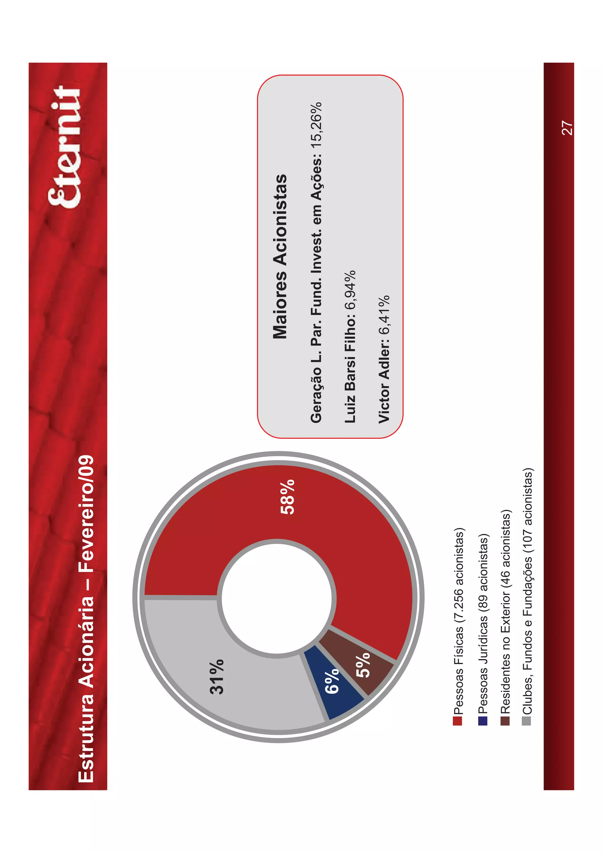 Estrutura Acionária – Fevereiro/09




          31%


                                            58%                  Maiores Acionistas
                                                     Geração L. Par. Fund. Invest. em Ações: 15,26%
          6%
                                                     Luiz Barsi Filho: 6,94%
             5%
                                                     Victor Adler: 6,41%




       Pessoas Físicas (7.256 acionistas)

       Pessoas Jurídicas (89 acionistas)
       Residentes no Exterior (46 acionistas)
       Clubes, Fundos e Fundações (107 acionistas)


                                                                                              27
 
