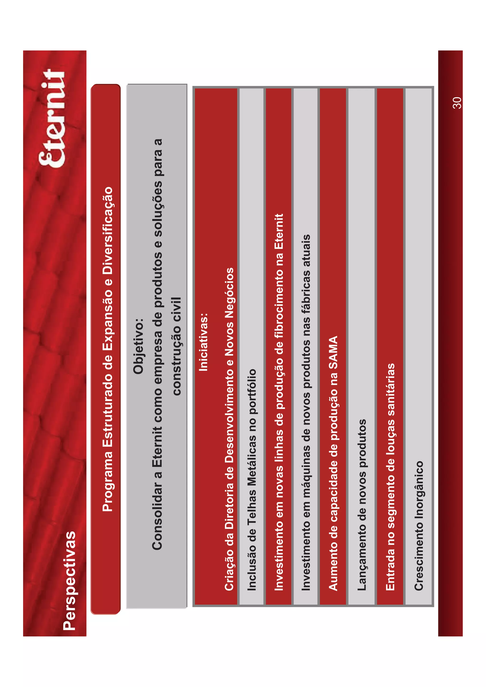 Perspectivas

                  Programa Estruturado de Expansão e Diversificação

                                      Objetivo:
           Consolidar a Eternit como empresa de produtos e soluções para a
                                   construção civil

                                            Iniciativas:

    Criação da Diretoria de Desenvolvimento e Novos Negócios
    Inclusão de Telhas Metálicas no portfólio

    Investimento em novas linhas de produção de fibrocimento na Eternit

    Investimento em máquinas de novos produtos nas fábricas atuais

    Aumento de capacidade de produção na SAMA

    Lançamento de novos produtos

    Entrada no segmento de louças sanitárias

    Crescimento Inorgânico


                                                                             30
 