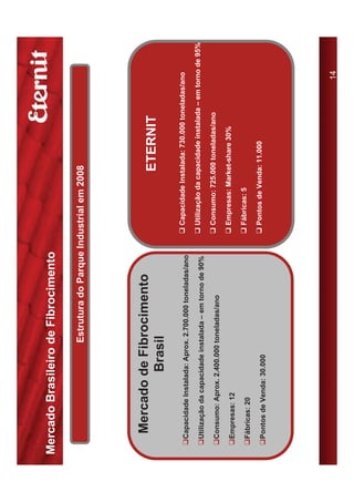 Mercado Brasileiro de Fibrocimento

                             Estrutura do Parque Industrial em 2008




    Mercado de Fibrocimento
                                                                          ETERNIT
             Brasil
 ‰Capacidade Instalada: Aprox. 2.700.000 toneladas/ano   ‰ Capacidade Instalada: 730.000 toneladas/ano

                                                         ‰ Utilização da capacidade instalada – em torno de 95%
 ‰Utilização da capacidade instalada – em torno de 90%

 ‰Consumo: Aprox. 2.400.000 toneladas/ano                ‰ Consumo: 725.000 toneladas/ano

                                                         ‰ Empresas: Market-share 30%
 ‰Empresas: 12

 ‰Fábricas: 20                                           ‰ Fábricas: 5

                                                         ‰ Pontos de Venda: 11.000
 ‰Pontos de Venda: 30.000




                                                                                                    14
 