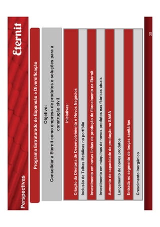 Perspectivas

                  Programa Estruturado de Expansão e Diversificação

                                      Objetivo:
           Consolidar a Eternit como empresa de produtos e soluções para a
                                   construção civil

                                            Iniciativas:

    Criação da Diretoria de Desenvolvimento e Novos Negócios
    Inclusão de Telhas Metálicas no portfólio

    Investimento em novas linhas de produção de fibrocimento na Eternit

    Investimento em máquinas de novos produtos nas fábricas atuais

    Aumento de capacidade de produção na SAMA

    Lançamento de novos produtos

    Entrada no segmento de louças sanitárias

    Crescimento Inorgânico


                                                                             30
 