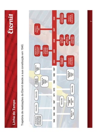 Linha do Tempo

Trajetória de realizações da Eternit desde a sua constituição em 1940.




                                                                         7
 