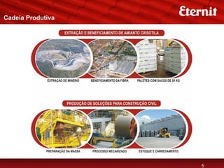 Cadeia Produtiva




                   5
 