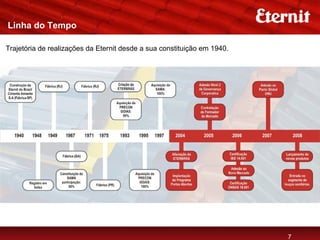Linha do Tempo

Trajetória de realizações da Eternit desde a sua constituição em 1940.




                                                                         7
 