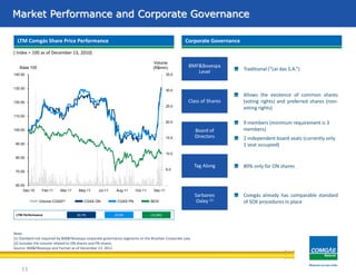 60.00
70.00
80.00
90.00
100.00
110.00
120.00
130.00
140.00
Dec-10 Feb-11 Mar-11 May-11 Jul-11 Aug-11 Oct-11 Dec-11
-
5.0
10.0
15.0
20.0
25.0
30.0
35.0
A Comgás é uma Companhia Regulada …Market Performance and Corporate Governance
11
LTM Comgás Share Price Performance Corporate Governance
( Index = 100 as of December 13, 2010)
29,0%30,7% (16,8%)LTM Performance
Class of Shares
Allows the existence of common shares
(voting rights) and preferred shares (non-
voting rights)
Board of
Directors
9 members (minimum requirement is 3
members)
2 independent board seats (currently only
1 seat occupied)
Tag Along 80% only for ON shares
Sarbanes
Oxley (1)
Comgás already has comparable standard
of SOX procedures in place
Note:
(1) Standard not required by BM&FBovespa corporate governance segments or the Brazilian Corporate Law.
(2) Includes the volume related to ON shares and PN shares.
Source: BM&FBovespa and Factset as of December 13, 2011.
Base 100
Volume
(R$mm) BMF&Bovespa
Level Traditional (“Lei das S.A.”)
Volume CGAS(2) CGAS ON CGAS PN IBOV
 