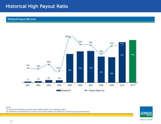 Área de concessãoHistorical High Payout Ratio
17
Dividend Payout (R$ mm)
Notes:
(1) Announced Dividends and Juros Sobre Capital Próprio; non-audited numbers.
(2) Dividends calculated based on previous accounting method until 2009 and considering announced dividends.
Dividend(2) Payout Ratio (%)
450427
268
275
334
11 16
27 25
303
330
95%
17% 15%
26%
10%
77% 75%
53%
73% 74%
2001 2002 2003 2004 2005 2006 2007 2008 2009 2010 2011
(1)
 