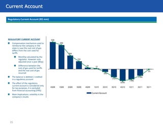 Área de concessãoCurrent Account
35
Regulatory Current Account (R$ mm)
Current Account
(5)
1229
153
264
469
528
(55)
(157)
(230)
(198)
(128)
4Q08 1Q09 2Q09 3Q09 4Q09 1Q10 2Q10 3Q10 4Q10 1Q11 2Q11 3Q11
REGULATORY CURRENT ACCOUNT
Compensation mechanism used to
reimburse the company or the
state in case the real cost of gas
differs from the cost used for
tariffs
Monthly calculated by the
regulator. However only
adjusted once a year (May)
Difference between the
cost of gas used for tariffs
and the real cost of gas
incurred
The balance is debited / credited
in a regulatory account
The effect of the regulatory
current account is considered only
for tax purposes, it is excluded
from financial accounting (IFRS)
Main implications: volatility in the
company’s results
 