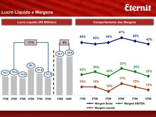 Lucro Líquido e Margens

              Lucro Líquido (R$ Milhões)                              Comportamento das Margens


                                                                                        47%
                                                               44%            44%                   45%
                                                                      43%                                      43%
                       -11%                        2%


                                            38,1        38,9



                                                                                         27%
                       26,1
                                                                      25%                           25%
                              21,6                             23%             22%
18,7   19,4                                                                                                    22%
                16,9                 17,3
                                                                                        17%
                                                               15%    15%                           15%
                                                                               12%                             13%



1T08 2T08      3T08 4T08 1T09 2T09          1S08 1S09          1T08   2T08    3T08      4T08       1T09        2T09
                                                                       Margem Bruta            Margem EBITDA
                                                                       Margem Líquida
 
